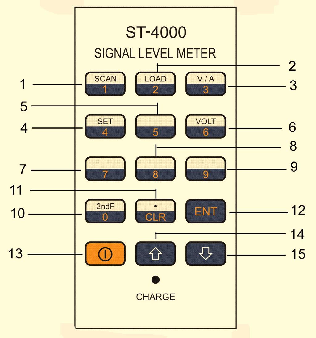 KEYPAD ILLUSTRATION KEYPAD CONTROLS 1. Numerical 1 / 2 nd Operation SCAN Scan and save signal level values for selected channels in a memory group 2.