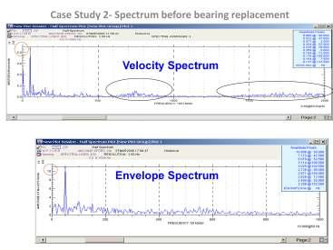 The above plots are recordedbefore bearing replacement. The velocity spectrum shows domination of 1x vibration amplitude and found no other abnormal peaks. Hence it could be considered that 0.