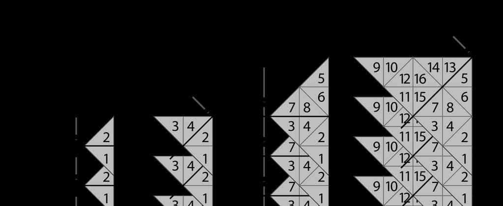 The sequence is created through a series of reflections, where each reflection line runs along the edge of a generation-square, naturally doubling the cells in