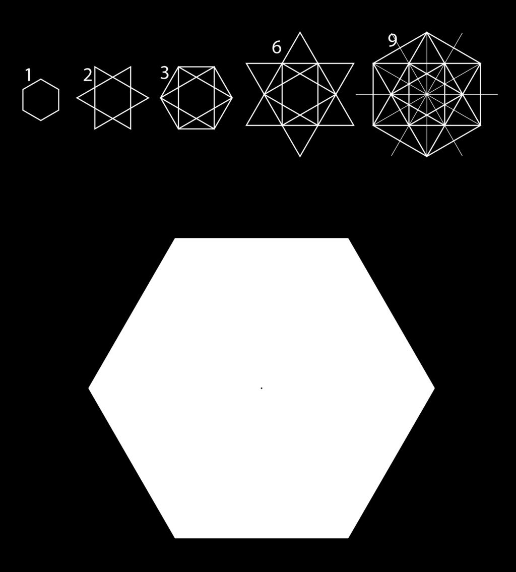 hexagon is resolved quadrupling of the original area.
