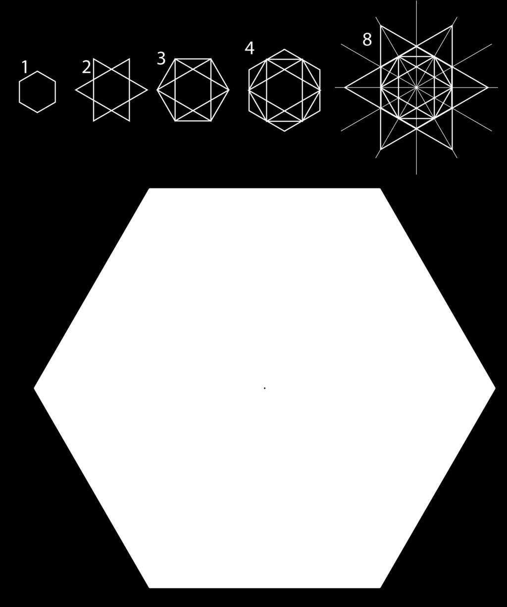 times the area are displayed here, with the original hexagon, providing a