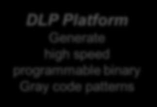 DLP Structured Light SDK A Complete 3D Machine Vision Development