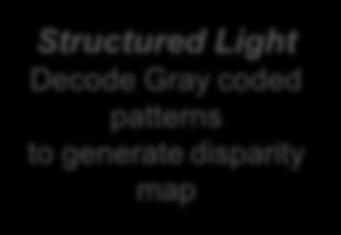 Structured Light Decode Gray coded patterns to generate disparity map