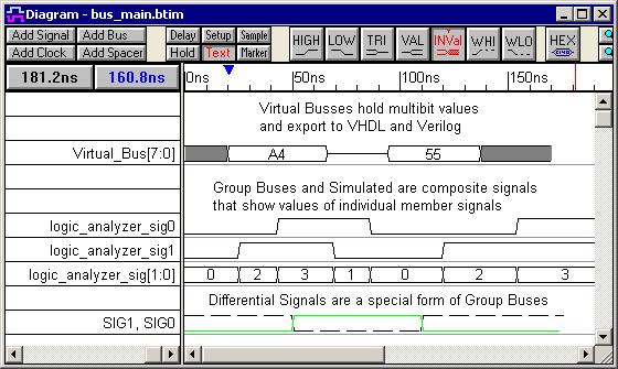 7. Buses and Differential Signals A bus is a multi-bit signal. The timing diagram editor supports three types of buses plus differential signal display.