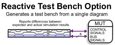 21. Reactive Test Bench Generation Option The Reactive Test Bench Generation Option bridges the gap between the stimulus waveform test benches that are native to most of the SynaptiCAD product line