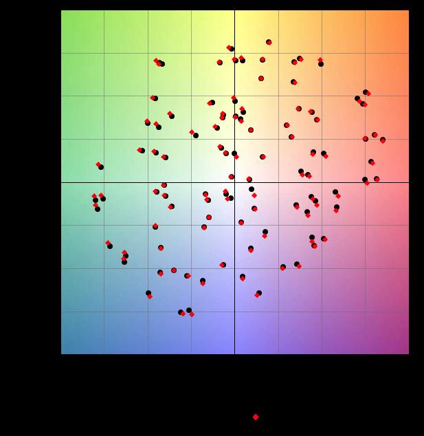 IES TM-30 COLOR METRICS (Values are typical.