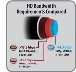 Case :-cv-0-emc Document Filed 0/0/ Page of 0 0. In fact, as described above, any HDMI High Speed cable with a bandwidth of just 0. Gbps can transmit all 00p and K connections flawlessly.