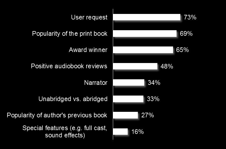 What are some important factors that influence your audiobook selection decisions?