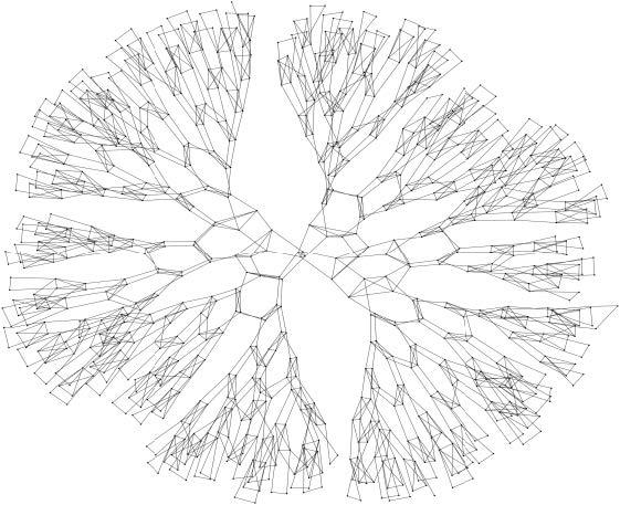 mathematical field of Group theory, which investigates visual symmetry in relation to groups. A group consists of elements that have algebraic operations applied to them.