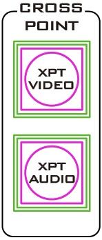 2.3.6 Crosspoint XPT Video Assigning video source, and channel setting according to your preference. The XPT Video source can be quickly selected in the following way. 1.