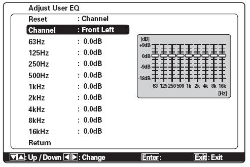 EQ. Mode can be set one of five ways. These five options are listed and described below. The Audyssey Dynamic EQ and Audyssey Dynamic Volume settings will not be accessible unless EQ.