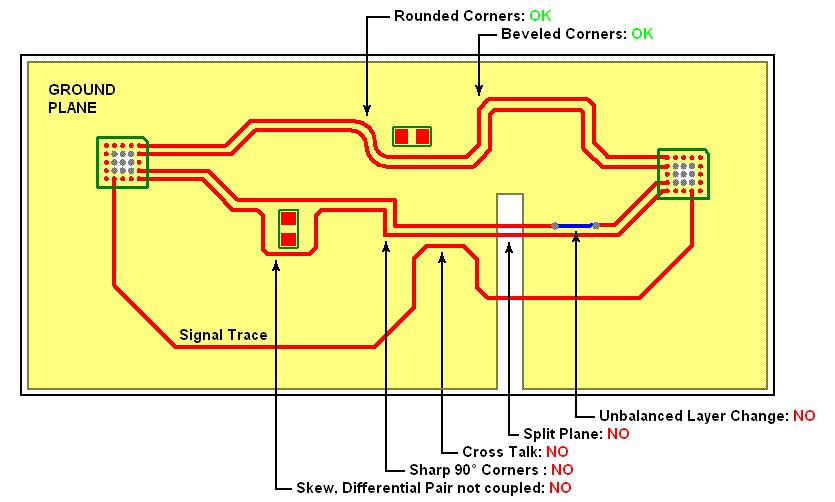PCB layout considerations AN2939 3 PCB layout considerations The STSMIA832 requires termination resistors on both differential lines (data and strobe) and controlled impedance tracks in order to