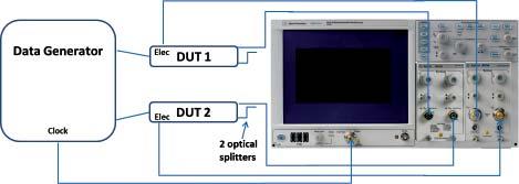 Practical Strategies for Parallel Testing of Multiple Transceivers Scenario 5: Two optical transceivers When the receiver tests have duration similar to the transmitter tests, or the receiver