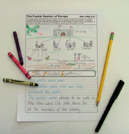 History Scribe 2004 Bring History Alive Write and Draw to Learn! When your children draw, they learn. When they narrate and write out facts and information in their own words, they learn.