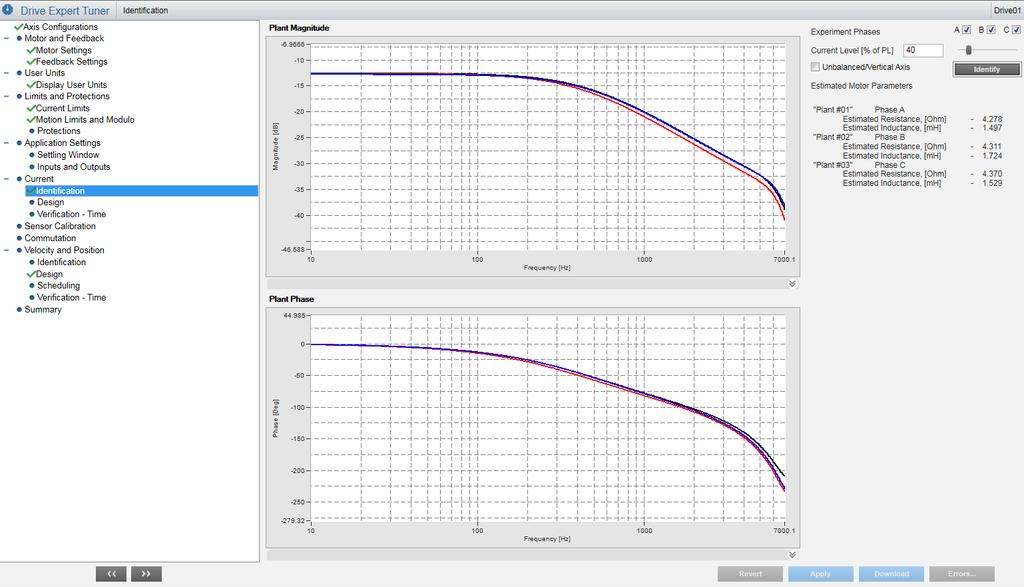Identification Complete There should now be 2 graphs, Plant Magnitude and Plant Phase, showing the performance of the current loop.