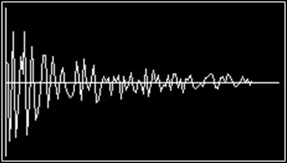 The waveform of a door slamming would look very different from that of a guitar string being plucked, as Figure 2.1 shows.