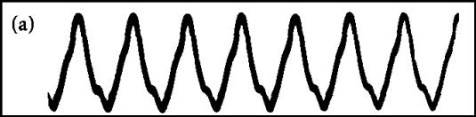 Since different instruments have overtones with different amplitudes, the sum of these sine waves will result in a different waveform for each instrument.