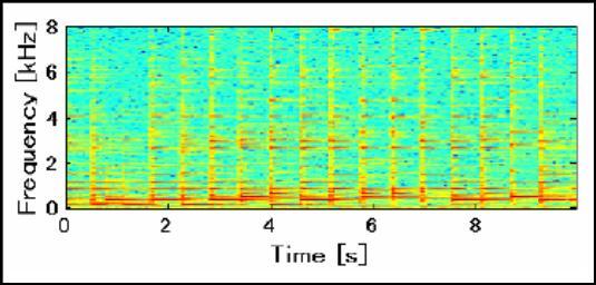 6: Spectrograms of piano (left) and flute (right) However, a spectrogram will still contain some information which will not be important for analysis purposes, and the dimensionality will be very