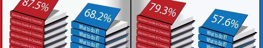 In fact, of those who used either of their books on Election Day, 72% of them served under 11 times. More experienced Inspectors tend to rely less on their training manuals.