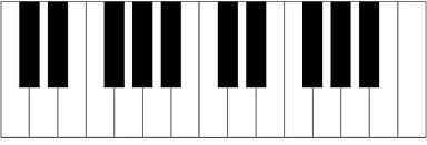 Major Scales Every major scale has the following pattern of tones and semi-tones: T T St T T T st Because of where the black notes on the piano are placed, the key of C major uses all the white notes