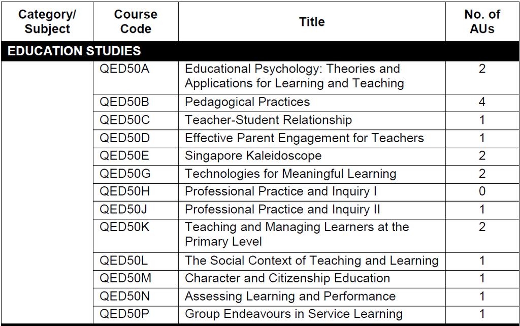 OVERVIEW OF THE CURRICULUM