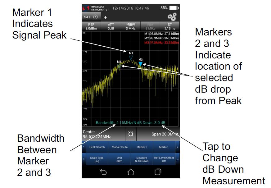 SpecMini Model T8142 N db Down Measurement N db Down measures the frequency bandwidth at a user selected value in decibels below the signal peak. Bandwidth measurement results are in Hz units.