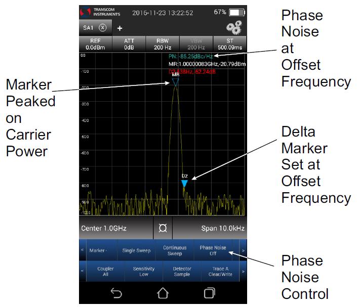 Specifications Phase Noise Measurement Due to signal amplitude and phase fluctuations present in even the highest quality systems there are sidebands created which appear as noise spreading out above