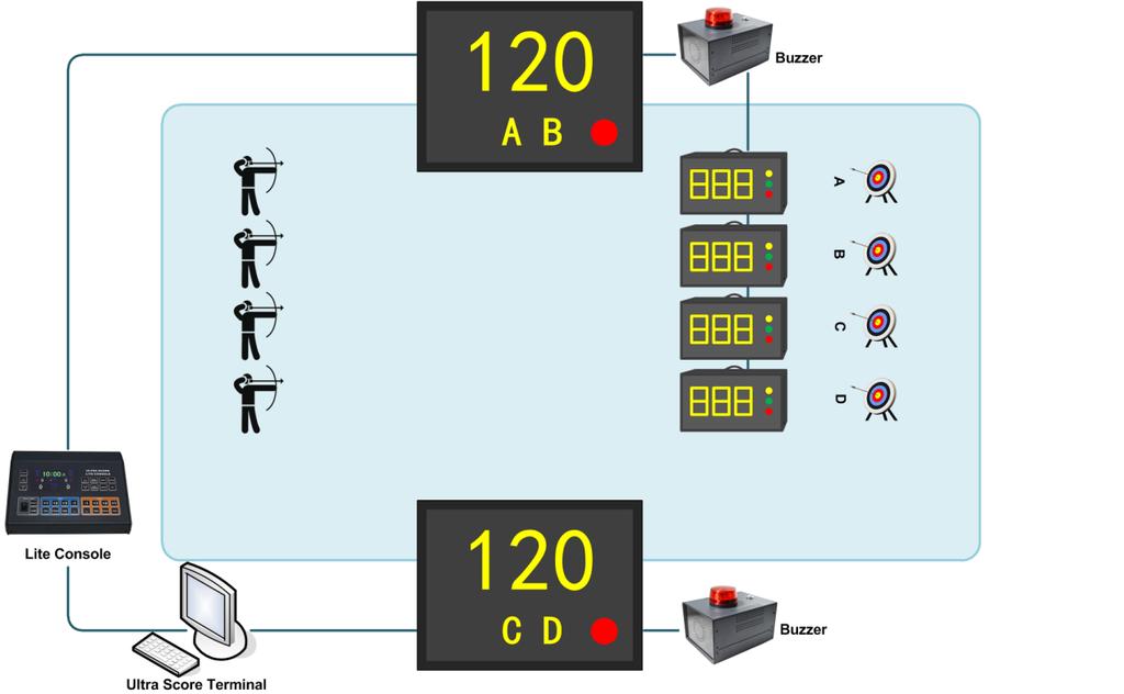 Scoring & Timing Solution For Archery This is a general solution for LED display in archery stadium which has the functions of timing, scoring, displaying