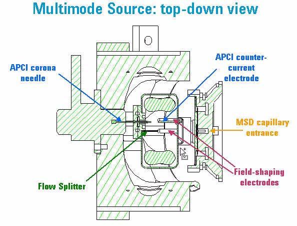 3 Reference Benefits of a multimode source Multimode source top down view Figure 28 Graphical