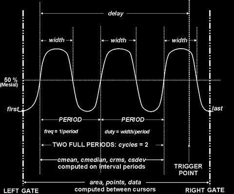 If included in your oscilloscope, parameters such as Delta c2d± require the transition polarity of the clock and data signals to be