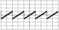Operator's Manual Graph Function To reduce noise: The example at left shows enhanced resolution of a noisy signal.