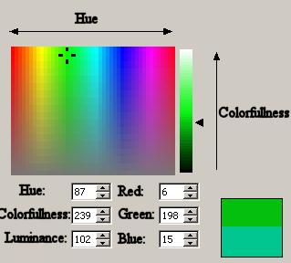 Methods: Computer-Generated Data b) Use of desaturated color gamut Image contents are developed at the monitor with desaturated colors (unchanged