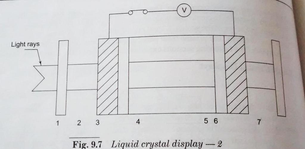 Layer 4 Liquid Crystal 7 Rear Polariser and