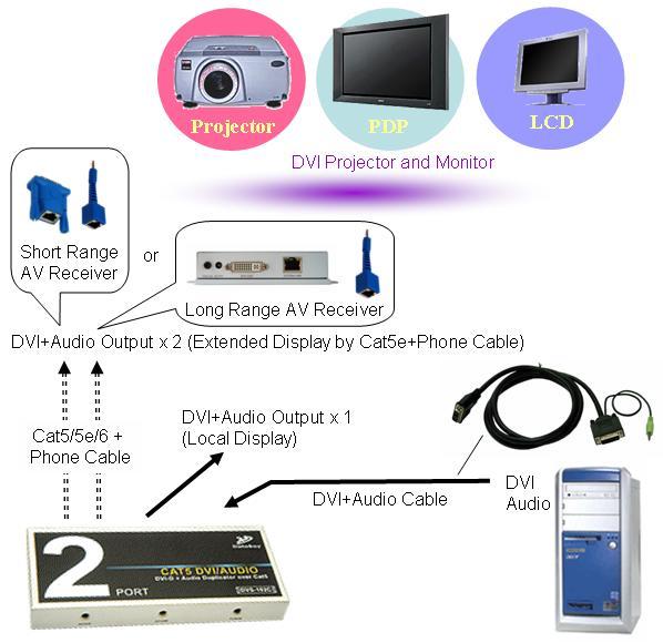 section 1.(4) ~ (6) to install ADE-8002 and cable. If the video connection is HDMI type, you will need to use appropriate DVI-HDMI adaptor to connect.