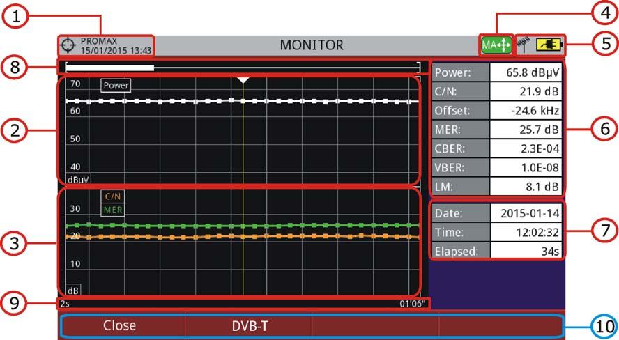 The data viewer allows the user to watch the monitoring final results. It accesses directly when signal monitoring ends or also by opening the data file in the installation management screen.