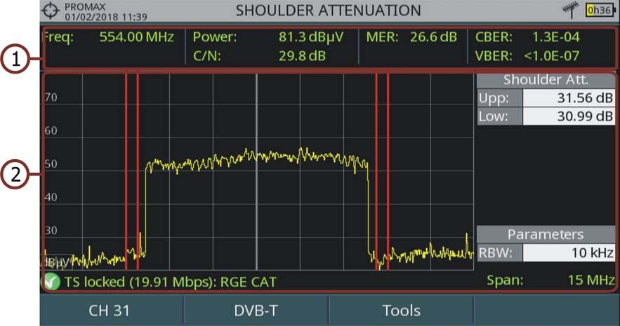 Screen Description Figure 122. 1 Frequency / tuned channel; Power; C/N; MER; CBER; VBER of pilot signal. 2 Channel spectrum showing shoulder attenuation delimited by two vertical red markers.
