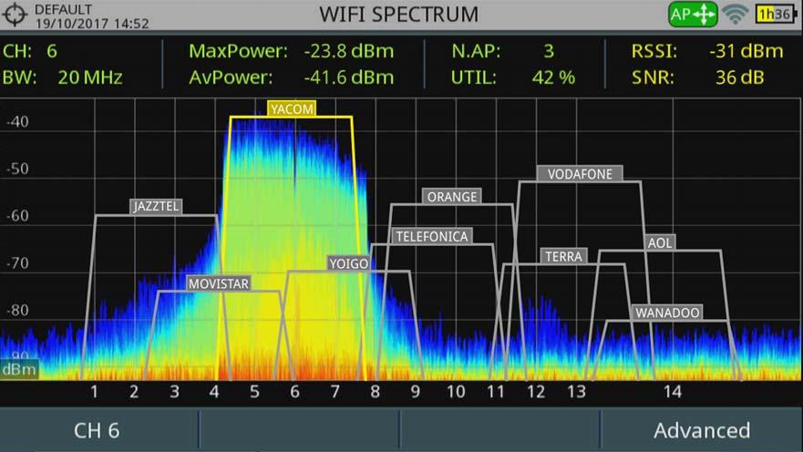 With this function you can determine the occupation of each channel, how many APs share the same spectrum and activity at any point on the spectrum.