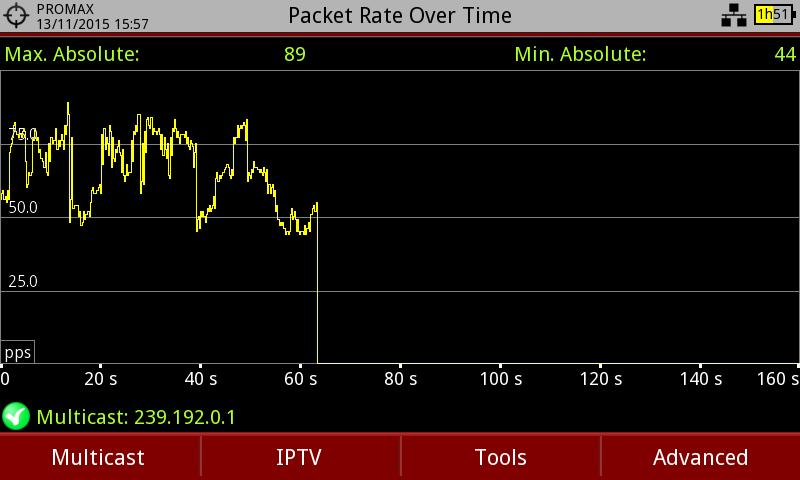 Packet Rate Over Time 1 Selected