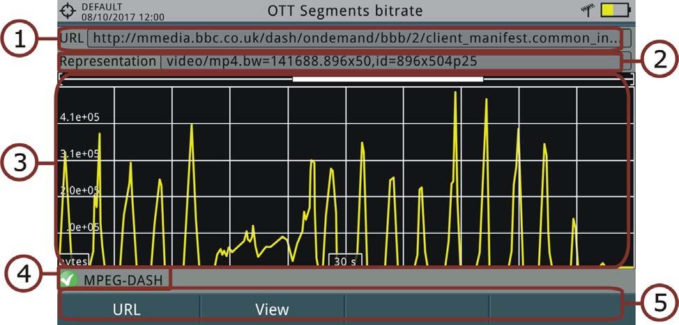 2 OTT Segment Bitrate 1 URL selected.