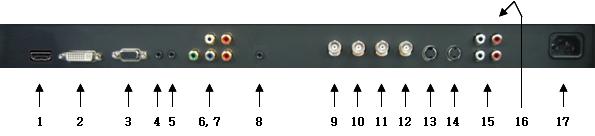 1. HDMI IN 2. DVI IN 3. PC VGA IN 4. PC STEREO IN 5. AUDIO OUT 6. COMPONENT IN 7. COMPONENT AUDIO L/R IN 8. Trigger Input 9. AV 1 IN Composite signal input for AV 1 10.