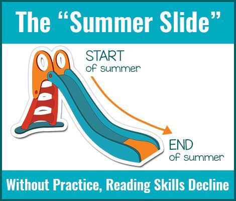 Summer slide is the tendency for students to lose some of the achievement gains they made during the previous school year.