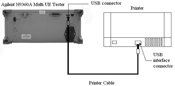 Operating Procedures 4 Figure 4-3 Connecting a Printer Connecting a Printer/USB Memory Device To save graphic files of screen in a USB memory device, connect the USB memory device to the USB