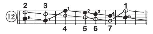 This is a transcription of the seven nanga reedpipe parts and of the timekeeper thungwa, one of the three drums played in performance of tshikona. Thungwa beats are shown by the heavier pulse lines.