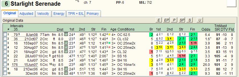 In the above example, the setting is Layoff Interval and we can see that this horse has raced remarkably consistently each 14 to 17 days, and that it was 20 days since its last race (the top number