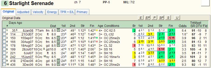 Here s how the same horse s Past Performances look if we select the (traditional) Days Since Last Race setting (but keep the Layoff markups, and the same interval settings): 11.