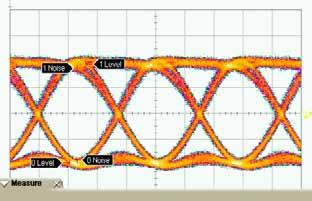HMC-C Eye Diagram [1] Test Conditions: Eye diagram data presented on an Infinium DCA 81A Rate = 43 GB/s Pseudo Random Code = 2 23-1 Vin = 5 mvpp differential Current Minimum Maximum Total Meas Jitter