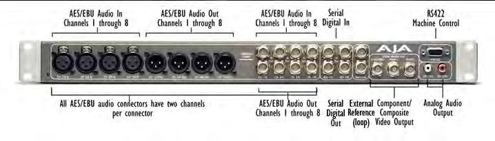 video / audio data.
