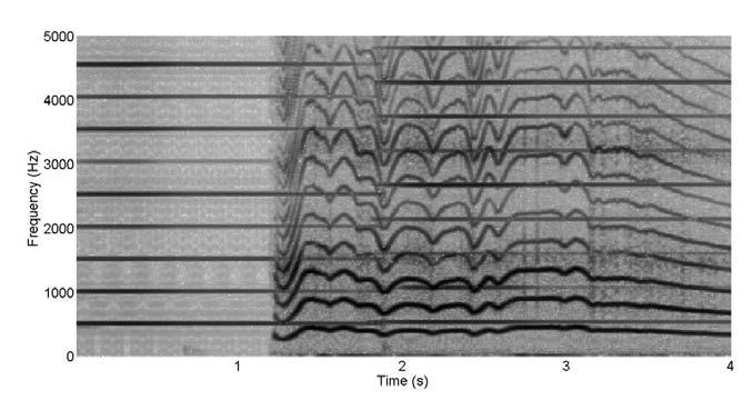 (a) Figure A. 6: (a) Spectrogram of harmonium-voice mixture (b) Sinusoidal tracks before and (c) after SD pruning with a 2 