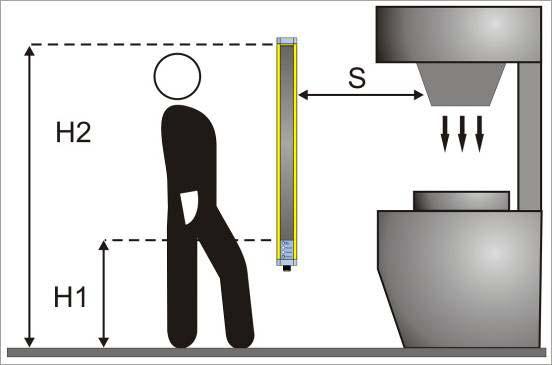 2.2.1. Minimum installation distance The safety device must be placed at a specific safety distance (Fig.5).
