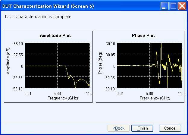 The amplitude and the phase characteristics of the filter case are plotted as shown in Figure 13 at the end of characterization. Note the data is also stored in a.txt file for further use.